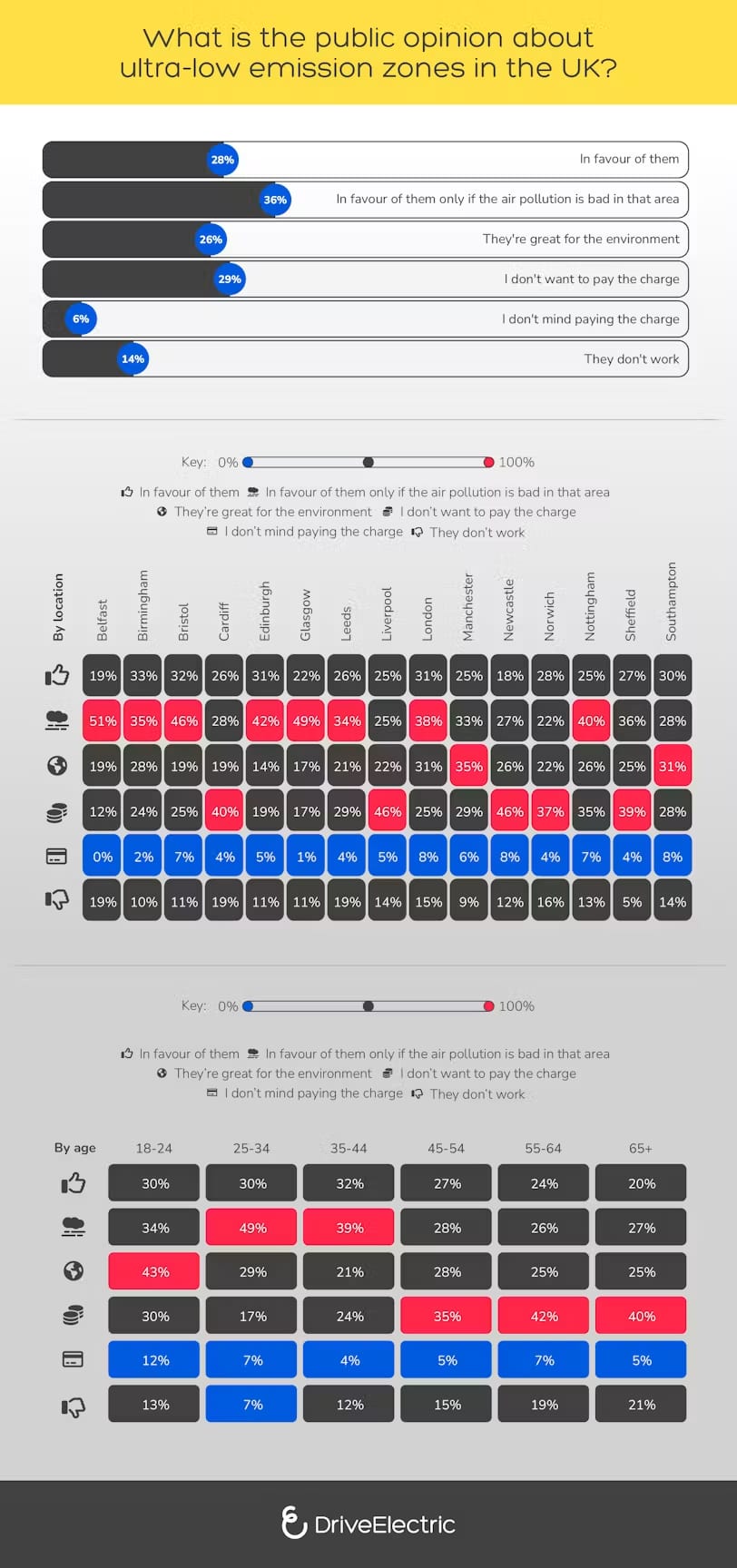 What is the public opinion about ultra-low emission zones in the UK?